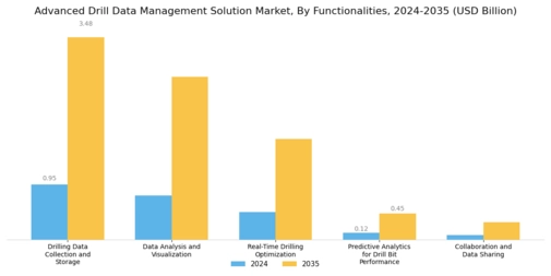 Advanced Drill Data Management Solution Market
 Segment Image 3