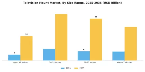 Television TV Mount Market Segment Image 2