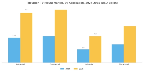 Television TV Mount Market Segment Image 0