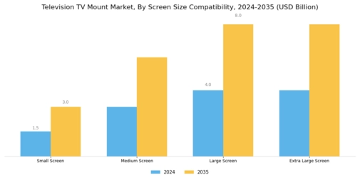 Television TV Mount Market Segment Image 4
