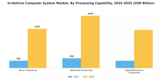 In Vehicle Computer System Market Segment Image 2