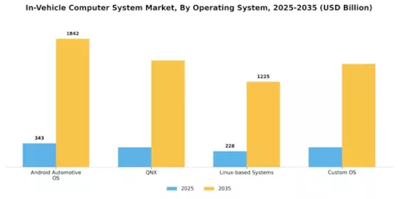 In Vehicle Computer System Market Segment Image 3