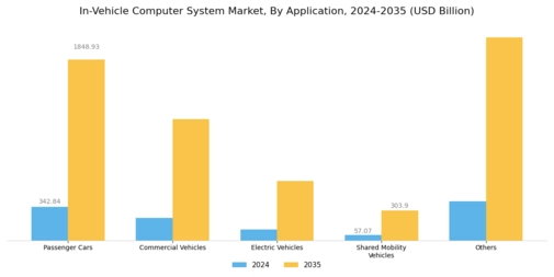 In Vehicle Computer System Market Segment Image 1