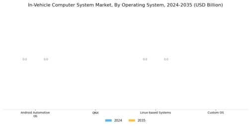 In Vehicle Computer System Market Segment Image 3