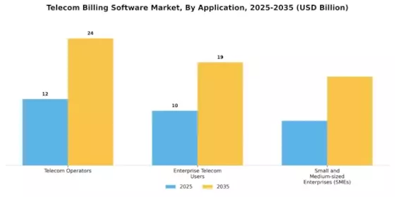 Telecom Billing Software Market
 Segment Image 3