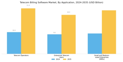 Telecom Billing Software Market
 Segment Image 3