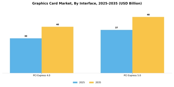 Graphics Card Market Segment Image 3