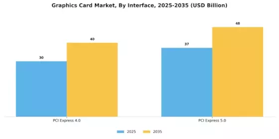 Graphics Card Market Segment Image 0
