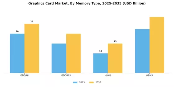 Graphics Card Market Segment Image 2