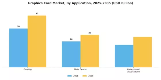 Graphics Card Market Segment Image 4