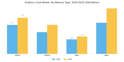 Graphics Card Market Segment Image 2