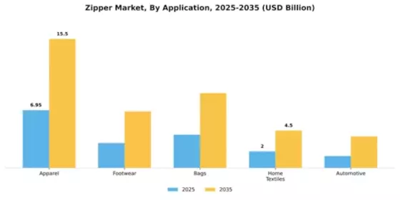 Zipper Market Segment Image 0