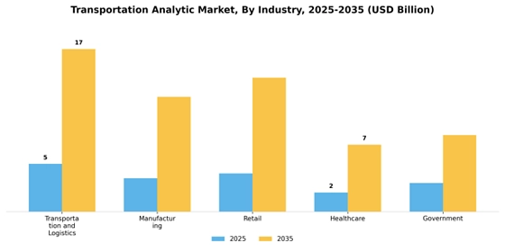 Transportation Analytic Market
 Segment Image 4