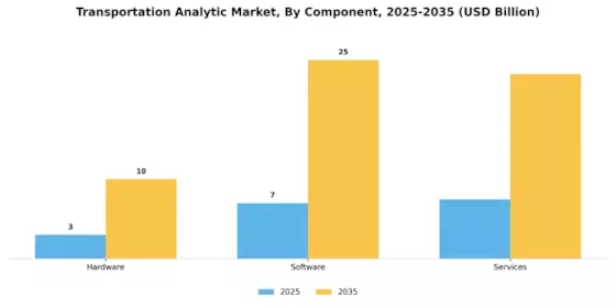 Transportation Analytic Market
 Segment Image 1