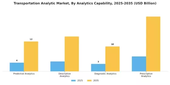 Transportation Analytic Market
 Segment Image 2