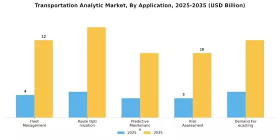 Transportation Analytic Market
 Segment Image 3