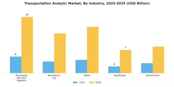 Transportation Analytic Market
 Segment Image 4