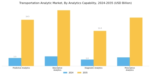 Transportation Analytic Market
 Segment Image 2