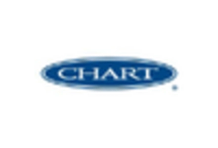 Medical Cold Storage Market
 key player