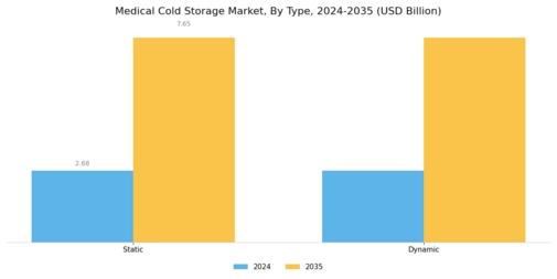 Medical Cold Storage Market
 Segment Image 0
