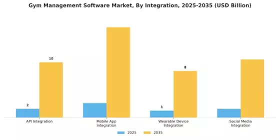 Gym Management Software Market Segment Image 3