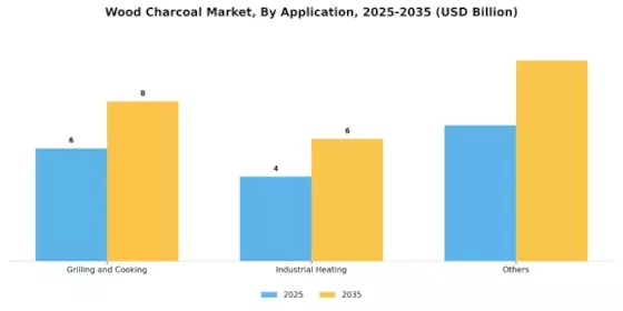 Wood Charcoal Market Segment Image 1