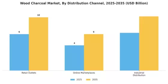 Wood Charcoal Market Segment Image 3