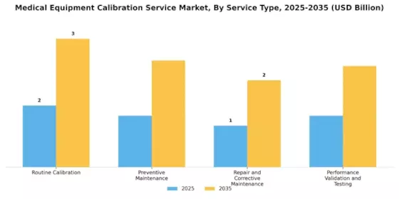 Medical Equipment Calibration Service Market
 Segment Image 0