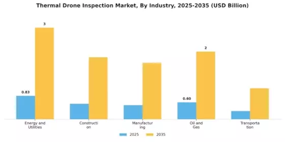 Thermal Drone Inspection Market Segment Image 0