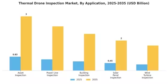 Thermal Drone Inspection Market Segment Image 1
