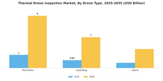 Thermal Drone Inspection Market Segment Image 2