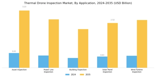Thermal Drone Inspection Market Segment Image 1