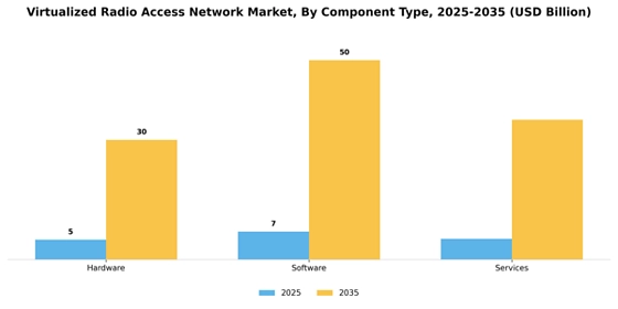 Virtualized Radio Access Network Market
 Segment Image 0