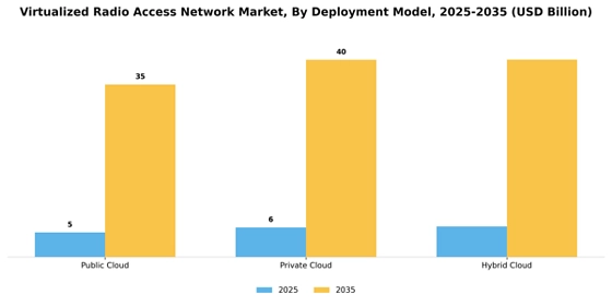 Virtualized Radio Access Network Market
 Segment Image 1
