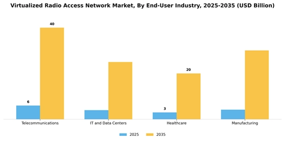 Virtualized Radio Access Network Market
 Segment Image 2