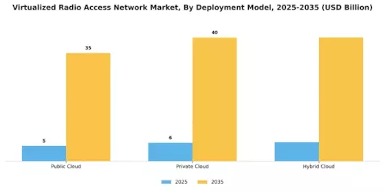Virtualized Radio Access Network Market
 Segment Image 0
