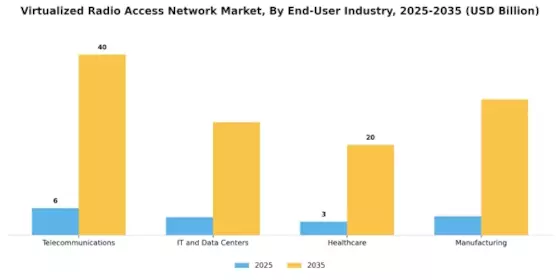 Virtualized Radio Access Network Market
 Segment Image 3