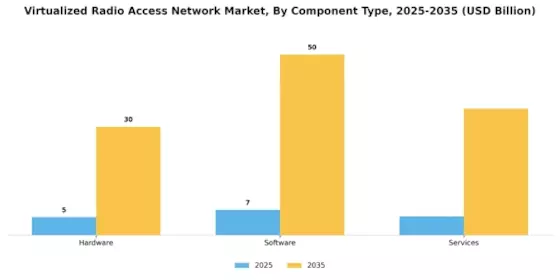 Virtualized Radio Access Network Market
 Segment Image 4