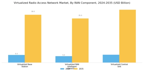 Virtualized Radio Access Network Market
 Segment Image 1