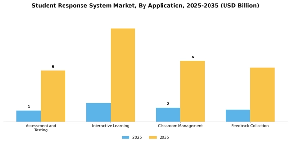 Student Response System Market Segment Image 0