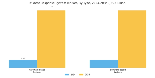 Student Response System Market Segment Image 0