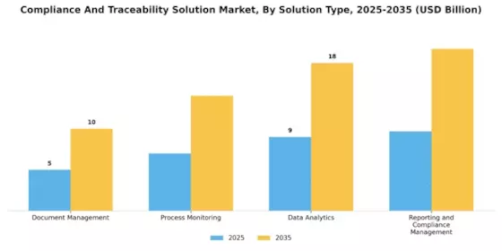 Compliance And Traceability Solution Market Segment Image 2