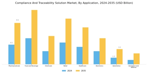 Compliance And Traceability Solution Market Segment Image 0
