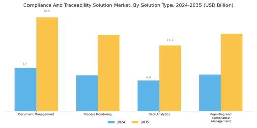 Compliance And Traceability Solution Market Segment Image 2