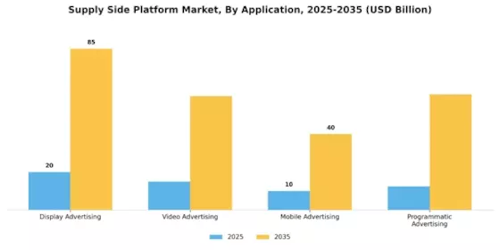 Supply Side Platform Market Segment Image 1