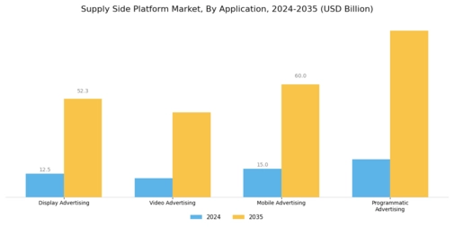 Supply Side Platform Market Segment Image 1