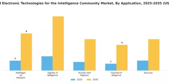 Advanced Electronic Technologies for the Intelligence Community Market Segment Image 1