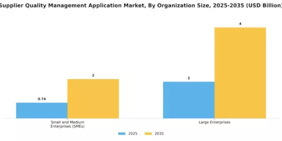 Supplier Quality Management Application Market Segment Image 1