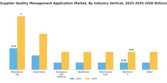 Supplier Quality Management Application Market Segment Image 2
