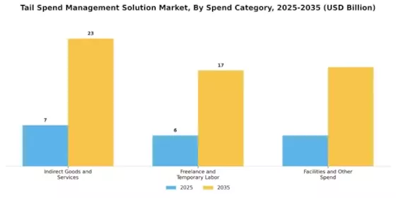 Tail Spend Management Solution Market Segment Image 1